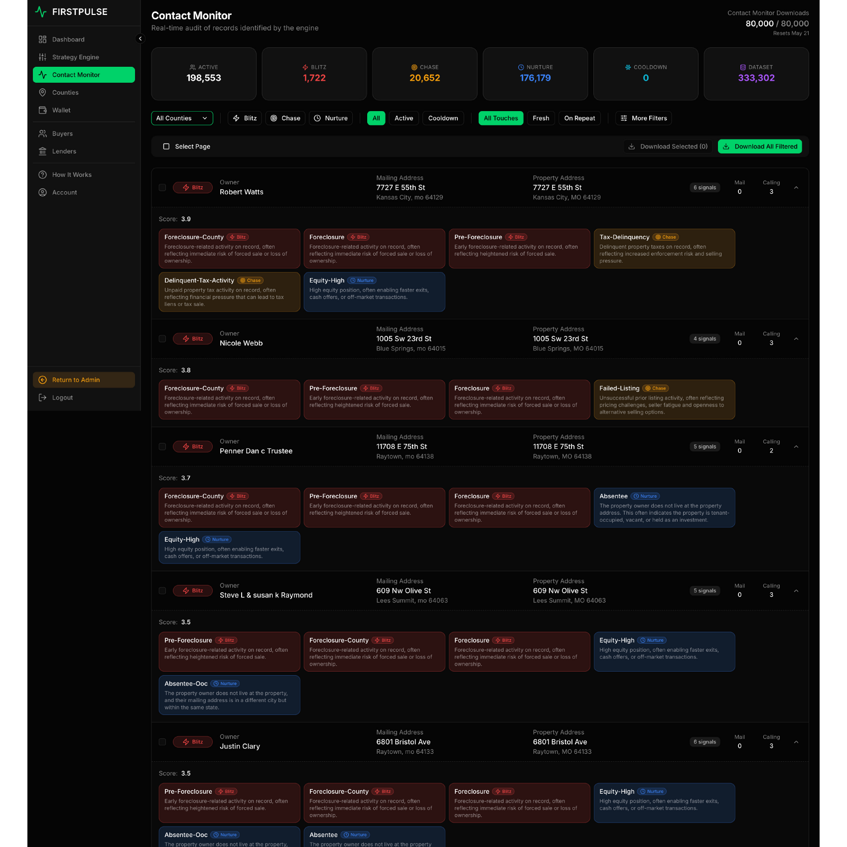 FirstPulse Contact Monitor — top of the property list with scores and signal stacks