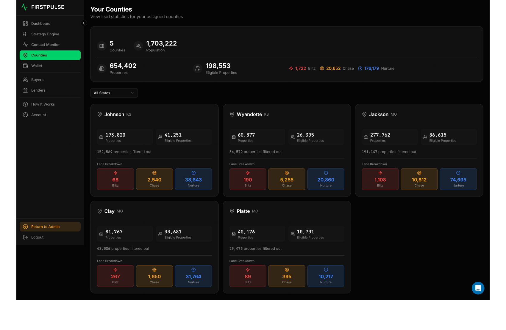 GoForClose county dashboard showing live property and distress counts for each county
